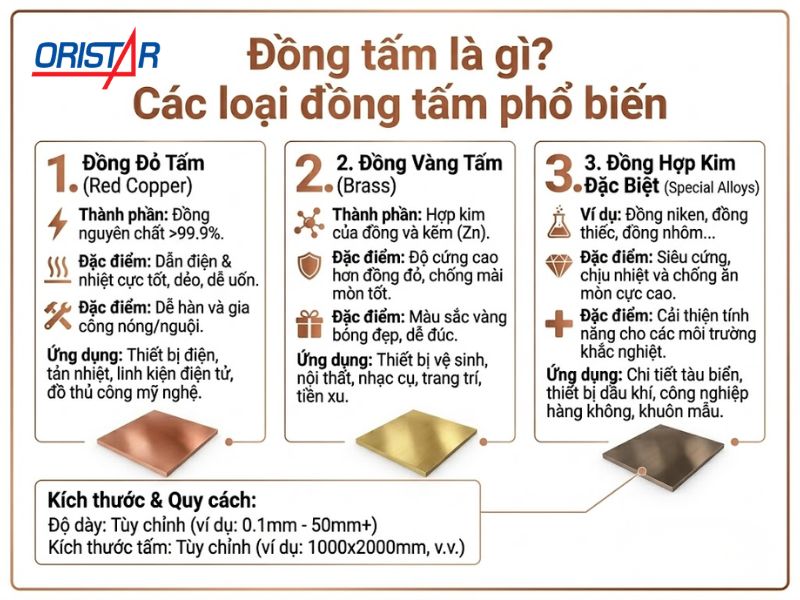 Các loại đồng tấm phổ biến tại Oristar